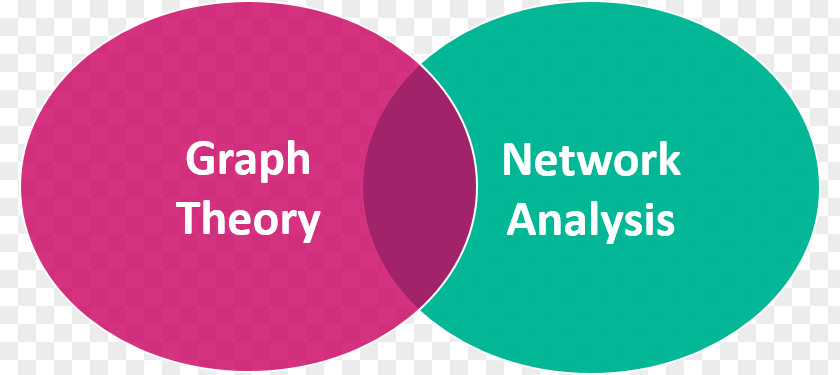 Graph Theory Android Chart What Is The Difference Network PNG