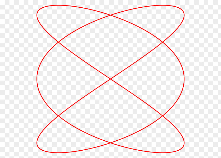 Curved Line Lissajous Curve Circle Mathematics Complex Harmonic Motion PNG