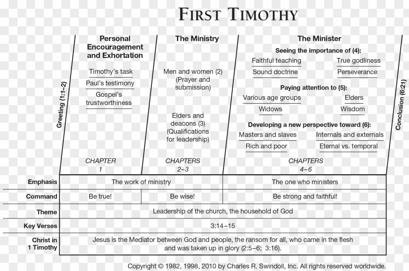 First Epistle To Timothy Bible The Corinthians Book Of Jonah Hebrews PNG