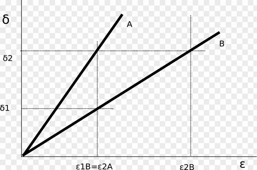 Triangle Diagram White PNG