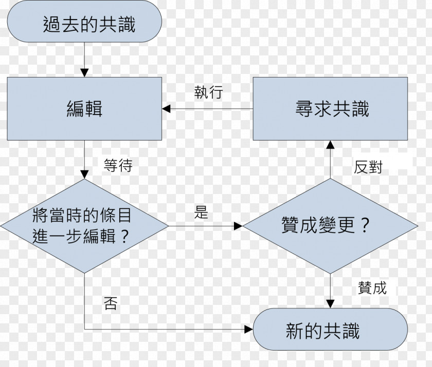 Line Brand Angle Point PNG