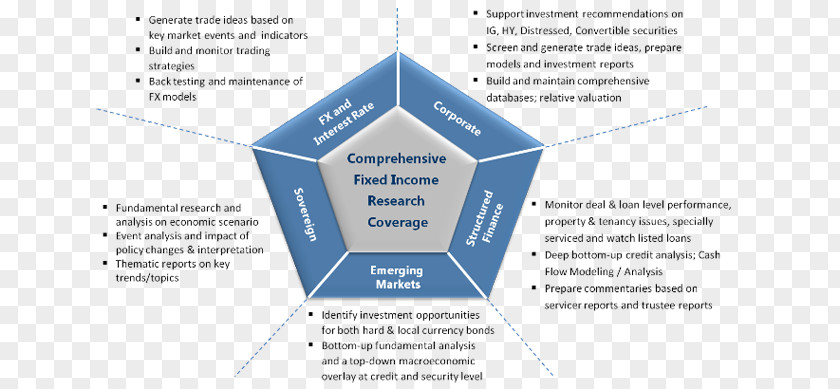 Financial Analysis Paper Line Organization Angle Diagram PNG