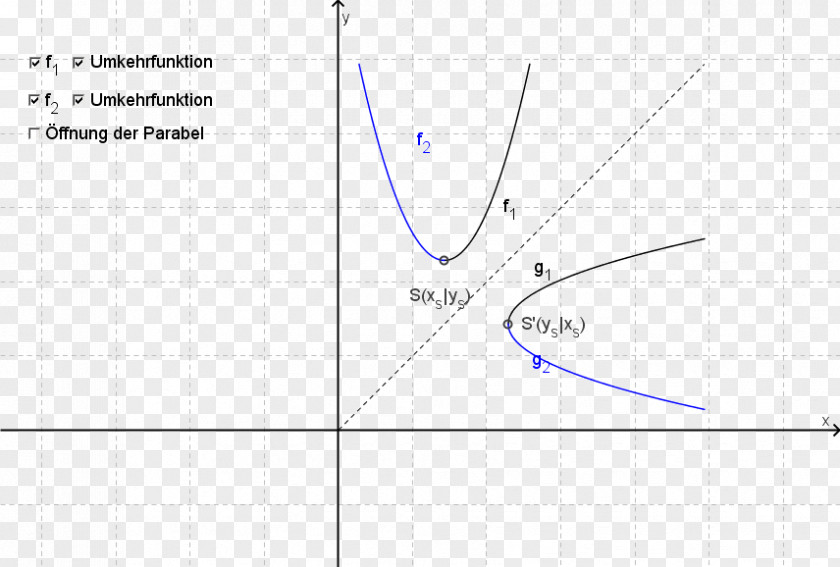 Graph Circle Triangle Point PNG