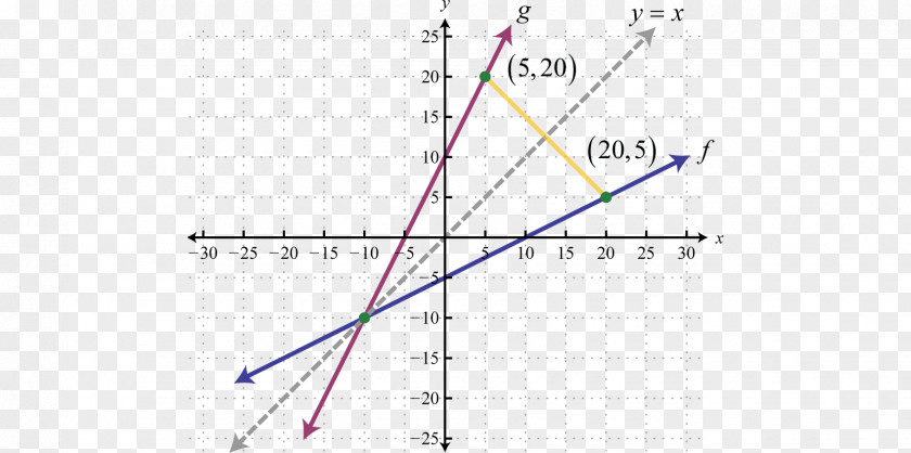 Annual Function Inverse Graph Of A Injective Composition PNG