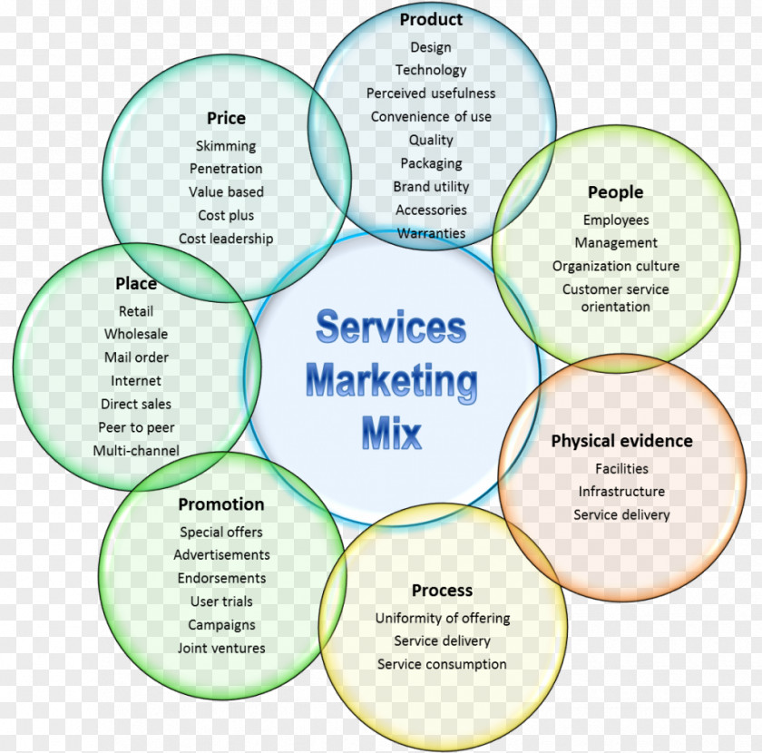 Nail Promotion Digital Marketing Mix Services Plan PNG