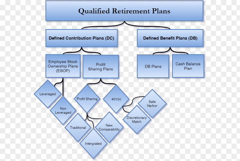 Defined Benefit Pension Plan Retirement Contribution Employee Benefits PNG