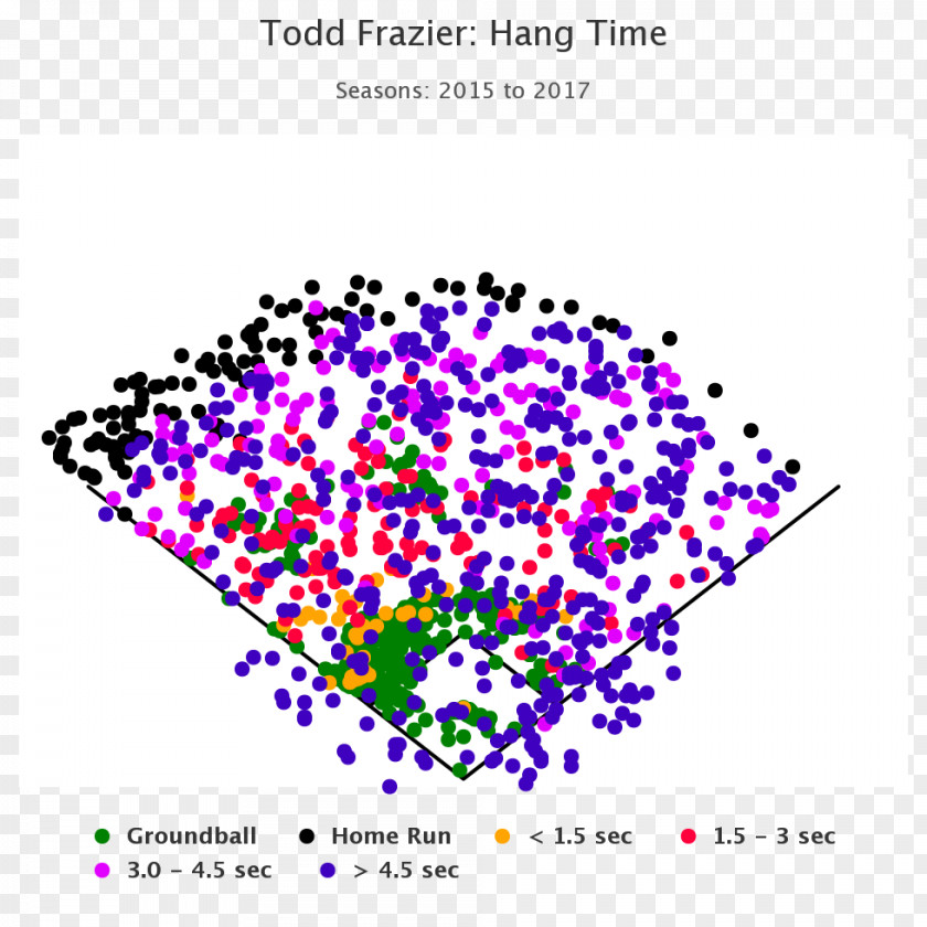 Todd Frazier New York Yankees MLB Home Run Hit Chart PNG