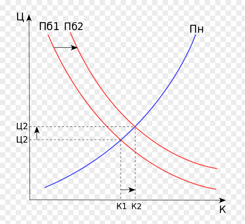 Kelly's Bearing Supply And Demand Microeconomics Curve PNG