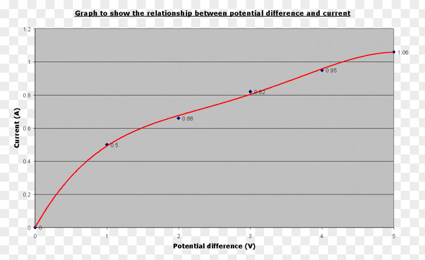 Line Angle Point Diagram PNG