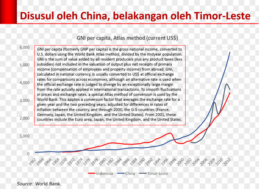 House Investment Market Housing Income Real Estate PNG