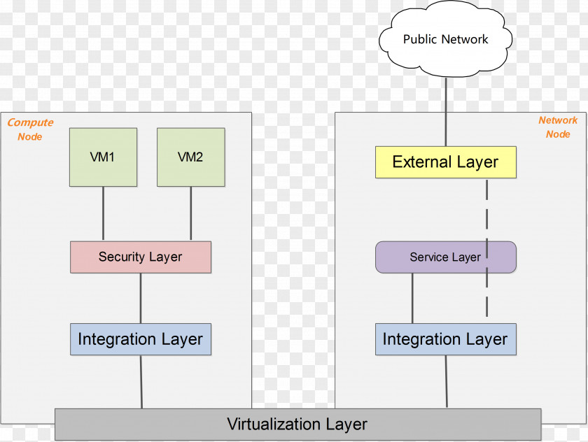 Design Brand Diagram Line PNG