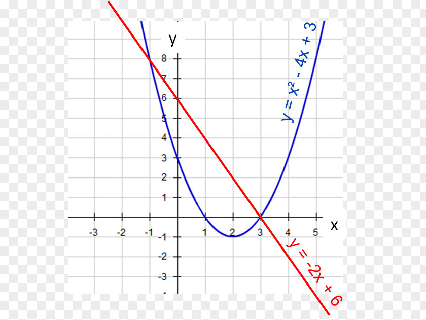 Linear Graph Line Angle Point Diagram PNG