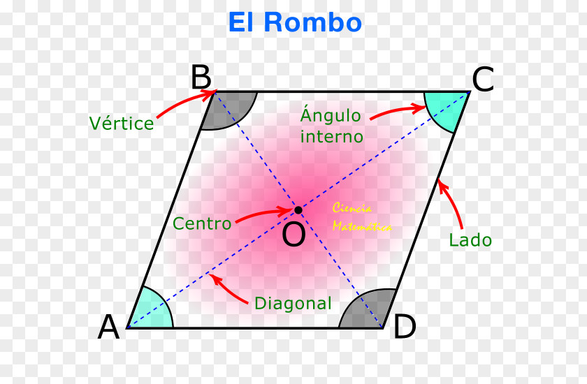 Triangle Point PNG