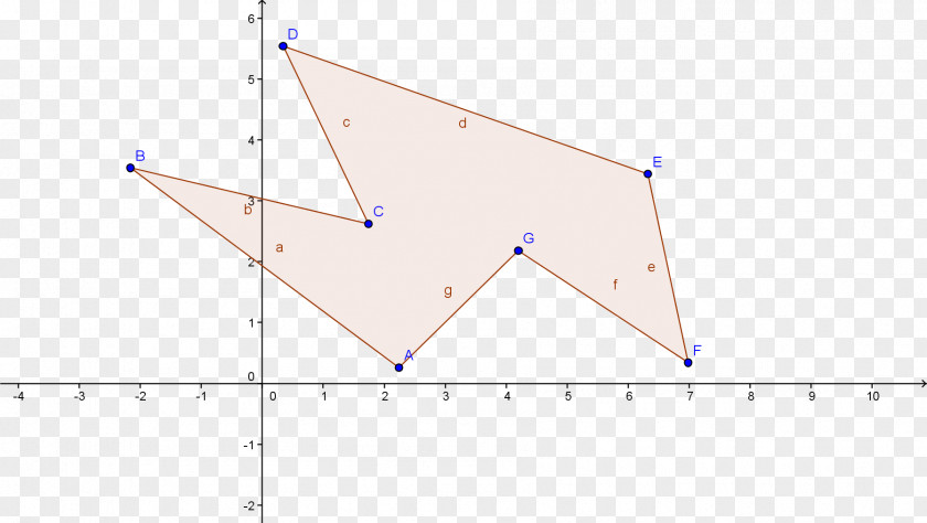 Triangle Line Point Area PNG