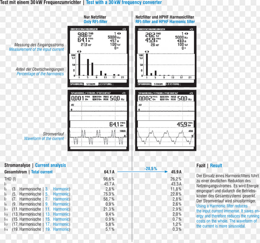 Design Document Engineering Organization Brand PNG