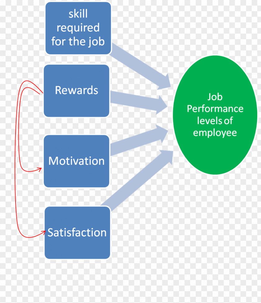 Employee Incentive Slogan Academic Writing Conceptual Framework Achievement Essay Motivation PNG