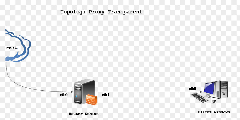 Proxy Wireless Internet Service Provider Router Wi-Fi Repeater PNG