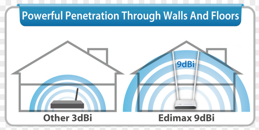 Gain Edimax BR-6428nC Router Wireless Access Points Belkin F9K1002 Modem N300 Sitecom PNG