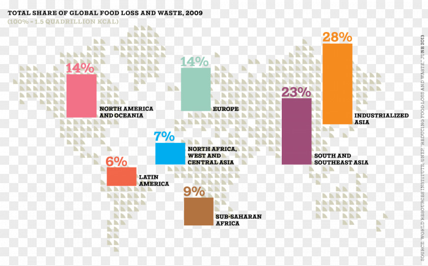 Notes Paper Material Fast Food Waste French Fries PNG