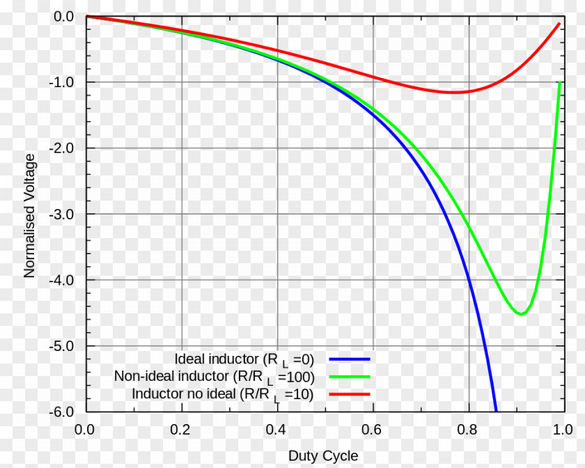 Line Angle Point Diagram PNG