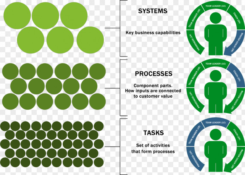 Train Product Knowledge Education Skill PNG