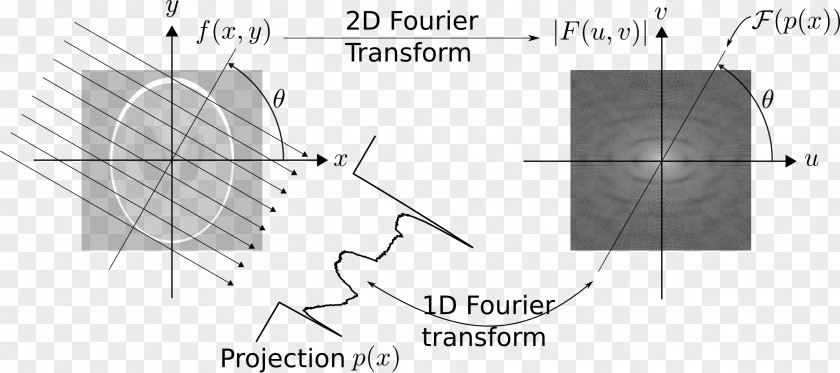 Computed Tomography Fourier Transform Series Projection-slice Theorem Carleson's PNG