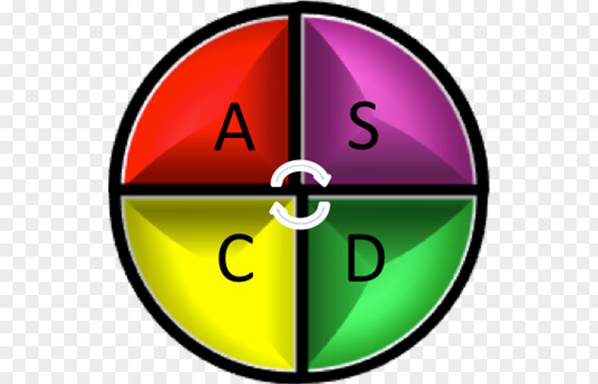 Key Point PDCA Data Long Tail Keyword Kaizen PNG