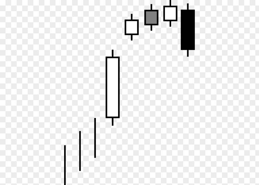 Candlestick Pattern Chart Spinning Top Doji Marubozu PNG