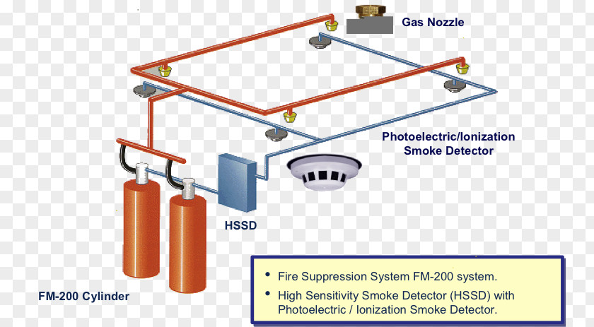 Fire Suppression System 1,1,1,2,3,3,3-Heptafluoropropane Gaseous Alarm Protection PNG