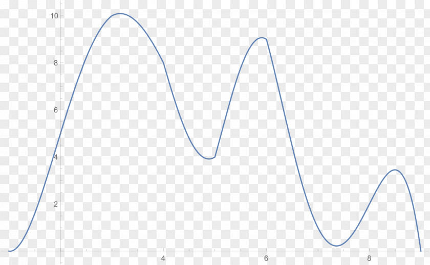 Romberg's Method Approximation Trapezoidal Rule Numerical Analysis PNG