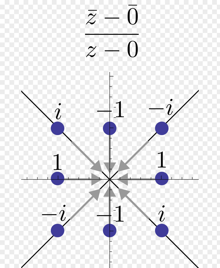 Line Symmetry Diagram Point Pattern PNG