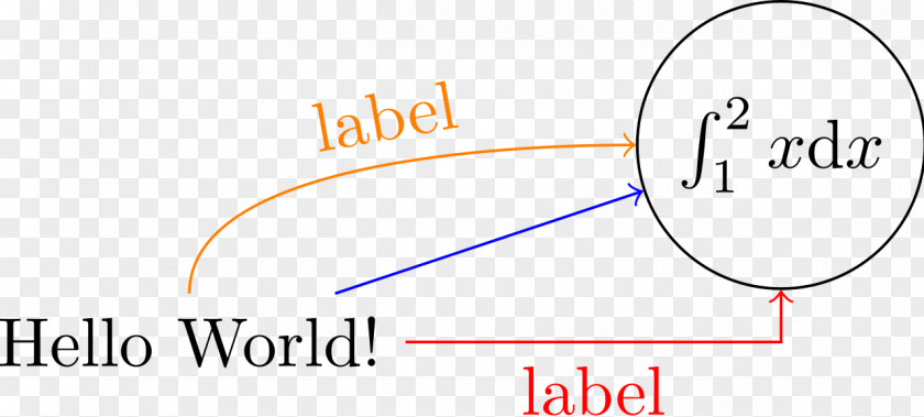 Clever PGF/Ti<i>k</i>Z PostScript LaTeX PNG