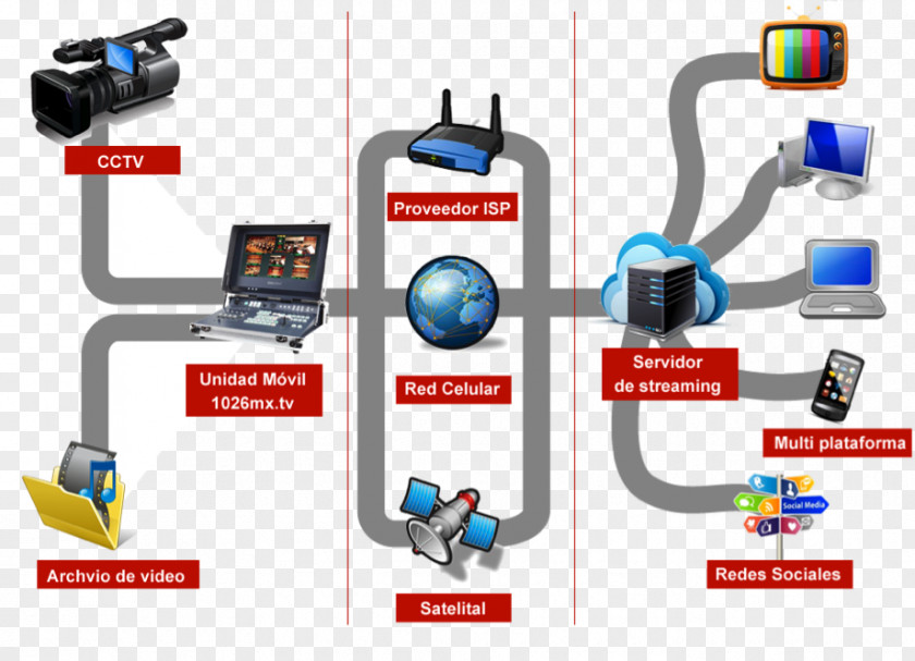 Streamer Streaming Media Computer Network Internet Television Transmission PNG