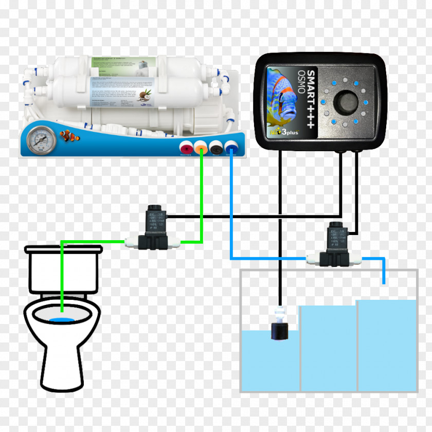 Water Filter Reverse Osmosis Professional PNG