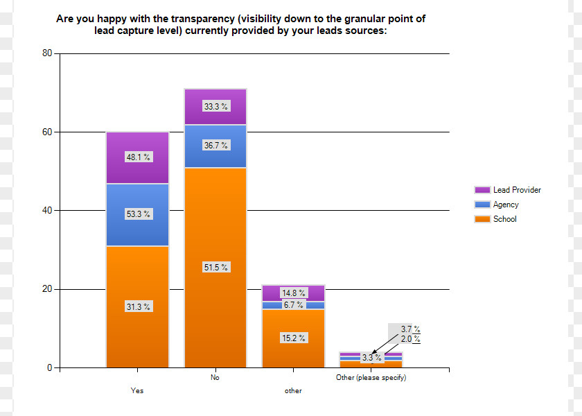 People Using Phones Microsoft Lumia Telephone Call Google Analytics Clip Art PNG