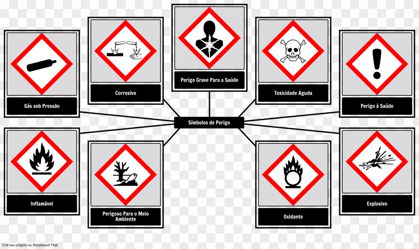 Symbol Hazard Logo Health PNG