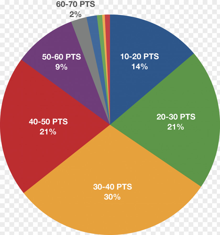 Takeaway Distribution 마이크로 소프트웨어 Guatemala Mexico Chart Survey Methodology PNG