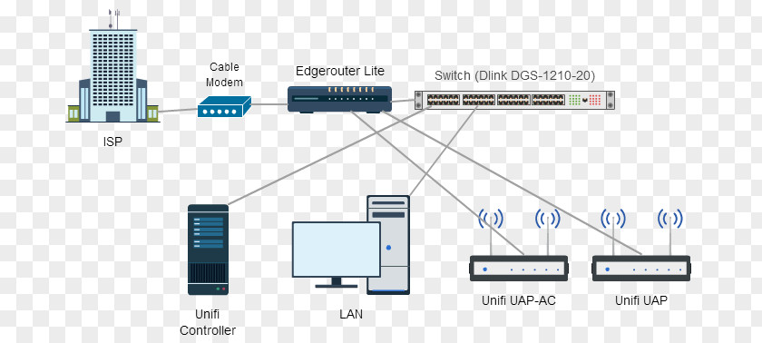 Host Power Supply Ubiquiti Networks Computer Network Over Ethernet Wireless Access Points Home PNG