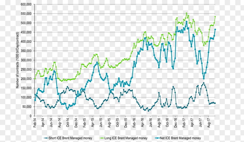 Last Published Document Line Graphics Angle Microsoft Azure PNG