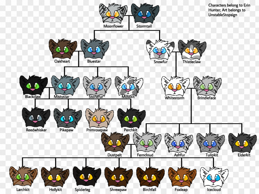 Family Tree Forest Of Secrets Bluestar's Prophecy Firestar Warriors ThunderClan PNG