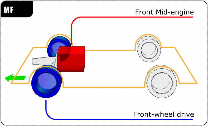 Automotive Engine Parts Car Front-engine, Front-wheel-drive Layout Rear-wheel-drive Front-wheel Drive Front Mid-engine, PNG