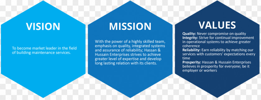 Vision Mission Statement Brand Customer Service PNG