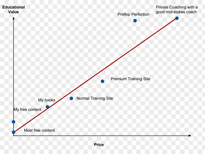 Valuebased Pricing Price Time Value Of Money Option PNG