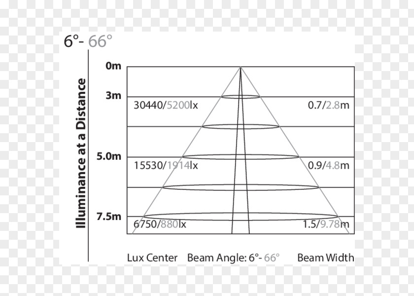 Washes Head LED Stage Lighting Light-emitting Diode Dimmer Searchlight PNG