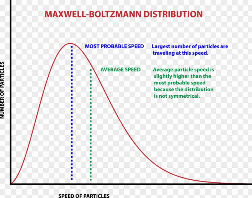 Stefan–Boltzmann Constant Maxwell–Boltzmann Distribution Probability PNG