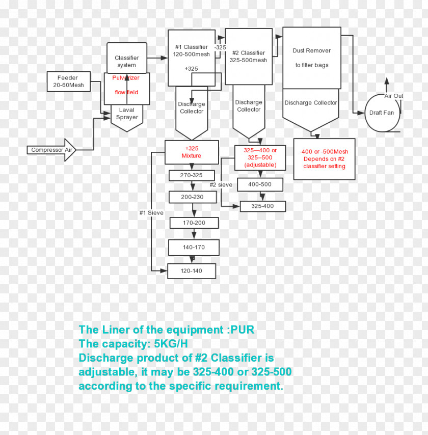 Design Document Line PNG