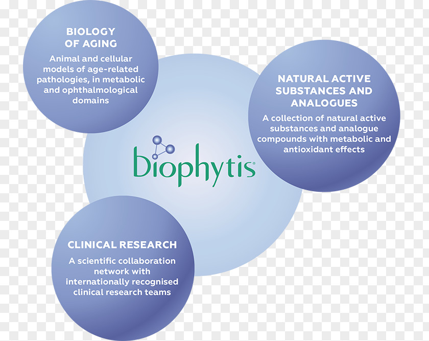 Science Scientist Research Organization Biophytis PNG
