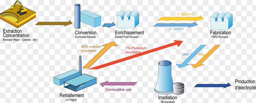 Energy Nuclear Fuel Cycle Enriched Uranium Power PNG