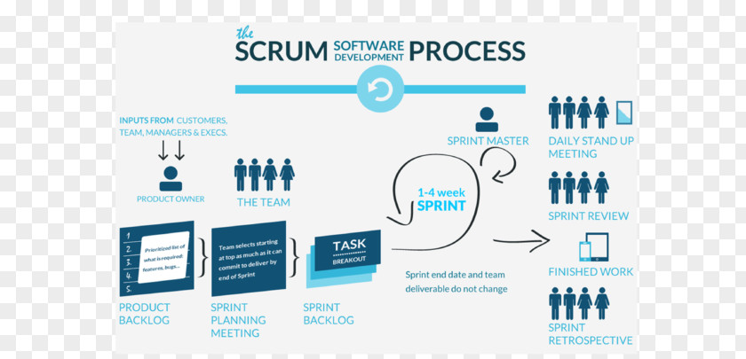 Agile Process Icon Scrum Software Development PNG