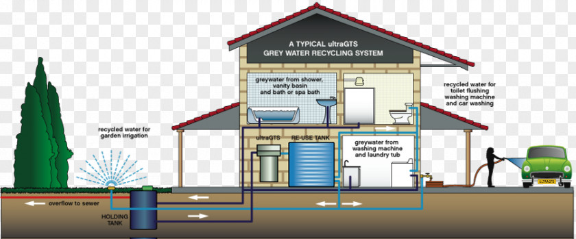 Sewage Treatment Reclaimed Water Greywater Supply Network PNG